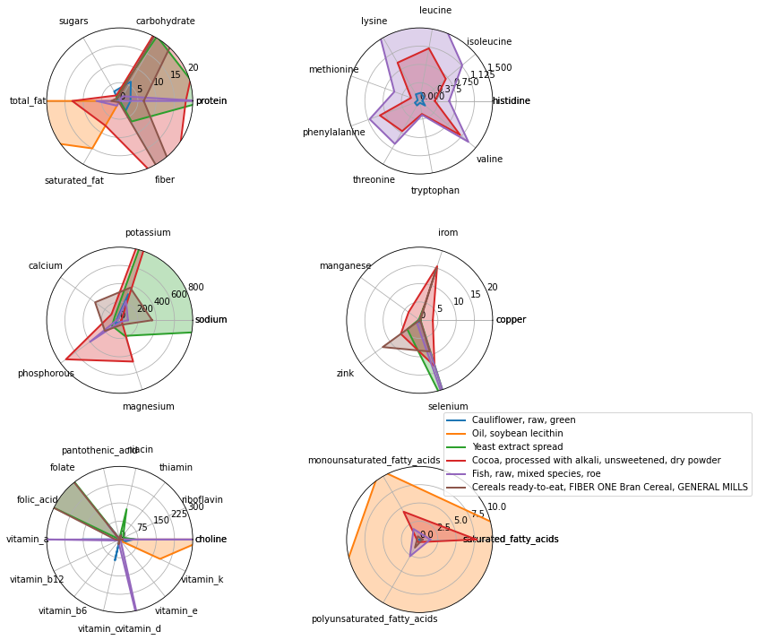 radar plot